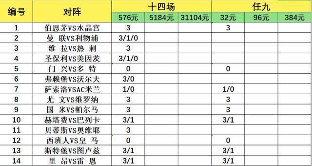 致命14场第26071期：五大联赛欧战保级混搭，意甲双雄做胆